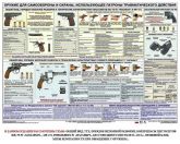 Плакат Травматическое оружие для охраны и самообороны в Москве фото