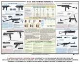 Плакат Пистолеты-пулеметы БИЗОН в Москве фото