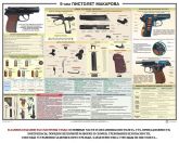 Плакат Пистолет Макарова в Москве фото