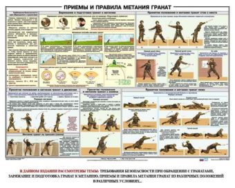 Плакат Приемы и правила метания гранат в Москве фото