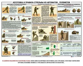 Плакат учебный Изготовка и правила стрельбы из автоматов и пулеметов в Москве фото