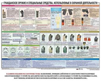 Плакат Гражданское оружие и спецсредства в Москве фото