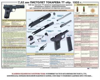 Плакат Пистолет Токарева в Москве фото