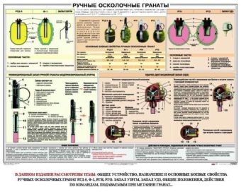 Плакат Ручные гранаты в Москве фото