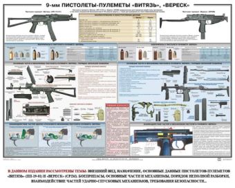 Плакат Пистолеты-пулеметы Витязь, Вереск в Москве фото