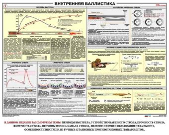 Плакат Внутренняя Баллистика в Москве фото