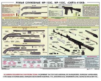 Плакат Ружья для охраны и самообороны МР-133С, МР-153С, Сайга-410КВ в Москве фото