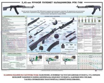 Плакат Ручной пулемет Калашникова РПК74 в Москве фото