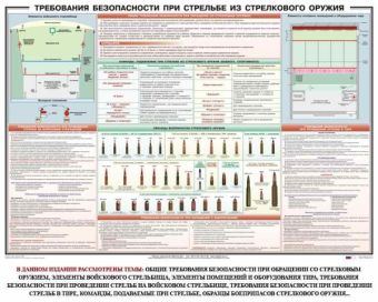 Плакат Требования безопасности при стрельбе из стрелкового оружия в Москве фото