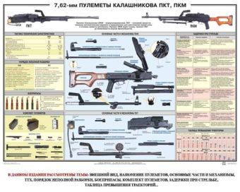 Плакат Пулеметы Калашникова ПКТ, ПКМ в Москве фото