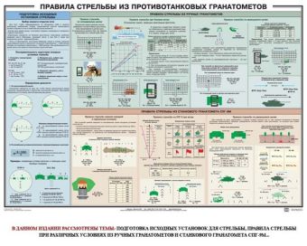 Плакат Правила стрельбы из противотанковых гранатометов в Москве фото
