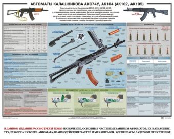 Плакат АКСУ 5,45мм в Москве фото