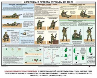 Плакат Изготовка и правила стрельбы из ГП-25 в Москве фото